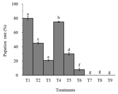 Biological Impact and Enzyme Activities of Spodoptera litura (Lepidoptera: Noctuidae) in Response to Synergistic Action of Matrine and Beauveria brongniartii